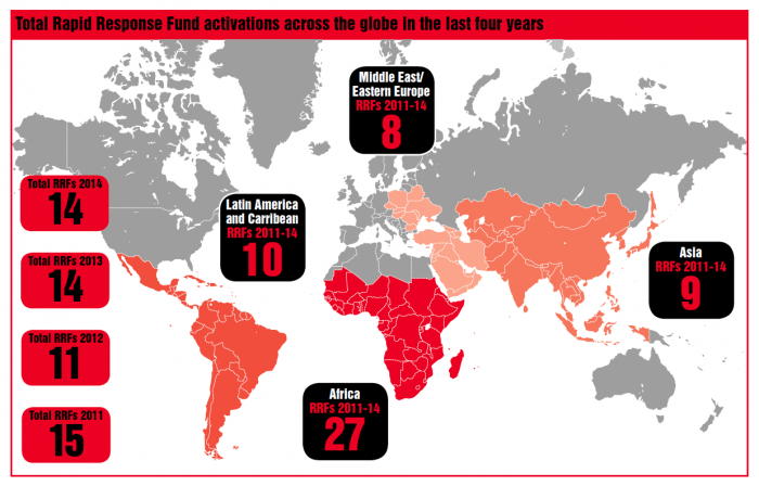 MAP Rapid Response Fund