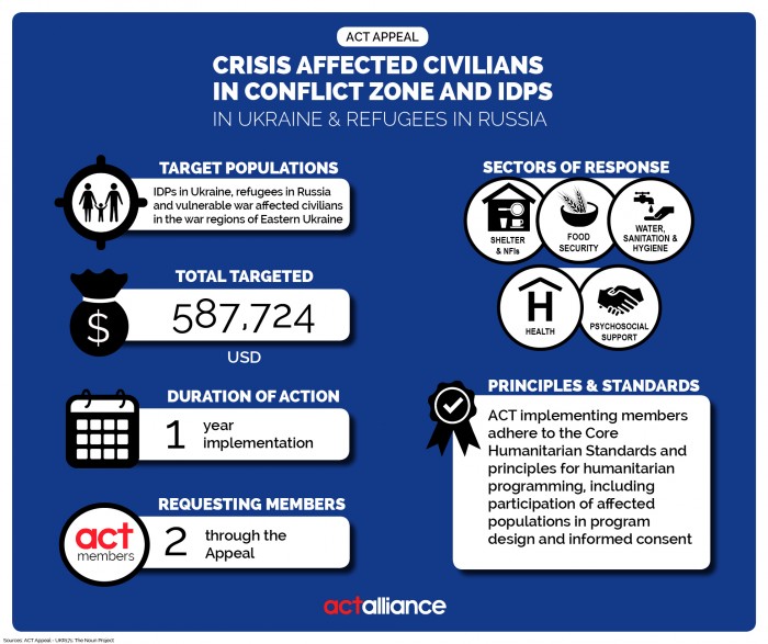 Infographic2_APPEAL_07_2017_Ukraine and Russia