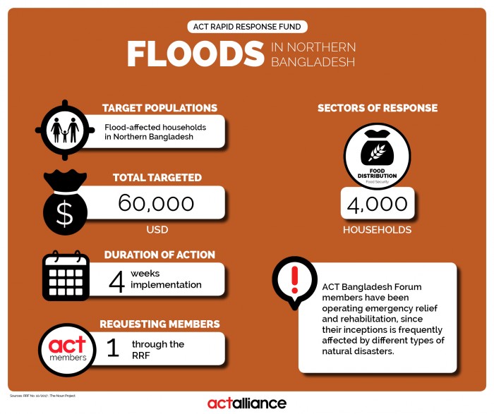 Infographic2_RRF_08_2017_Bangladesh