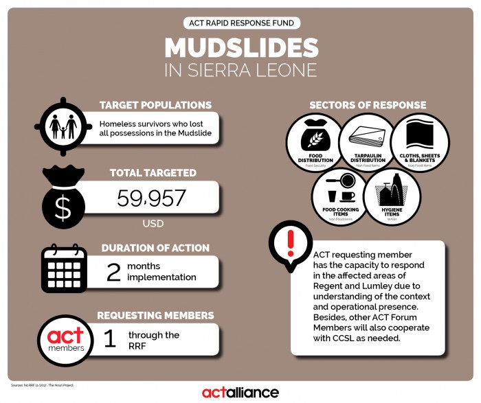 Infographic2_RRF_08_2017_Sierra Leone