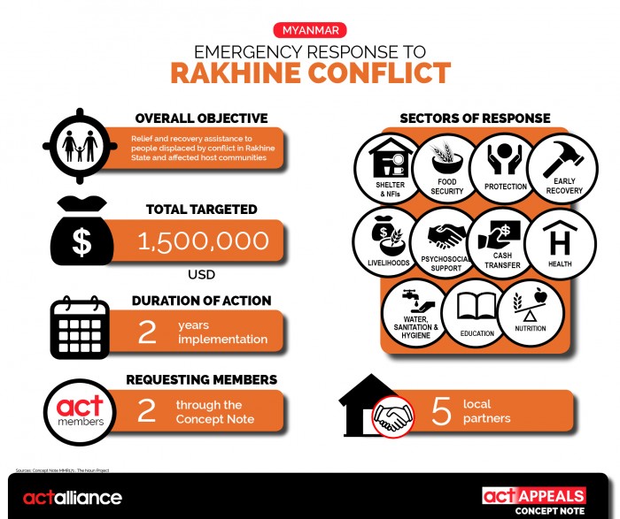 Infographic2_CN_10_2017_Myanmar_Rakhine conflict