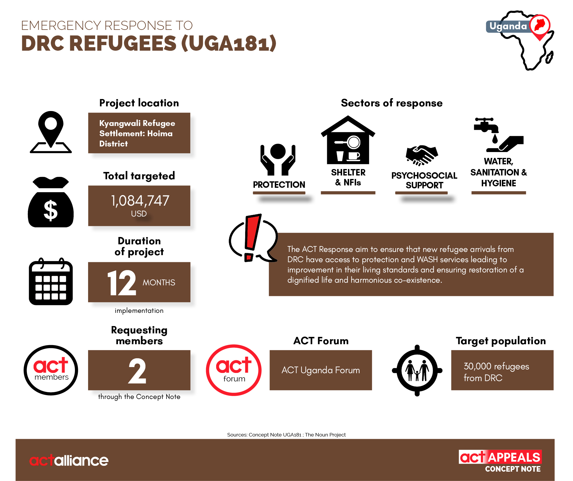 Uganda: Emergency Response To DRC Refugees - UGA181 (Concept Note ...